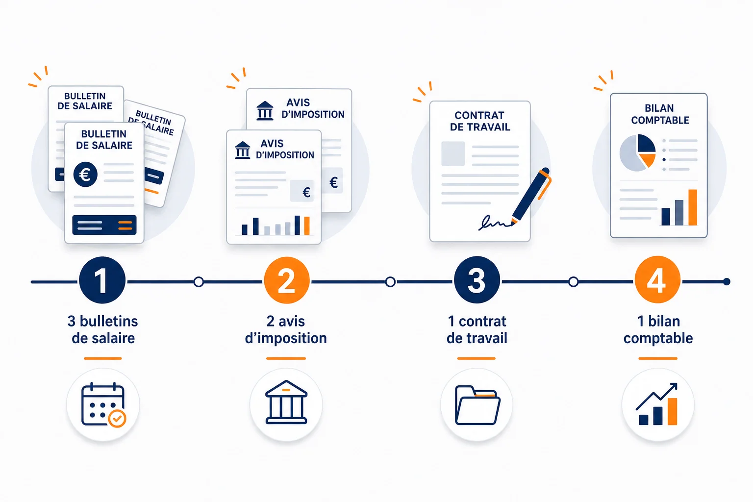 Les justificatifs de revenus pour un crédit immobilier Justificatifs de revenus du dossier prêt immobilier pièces à fournir